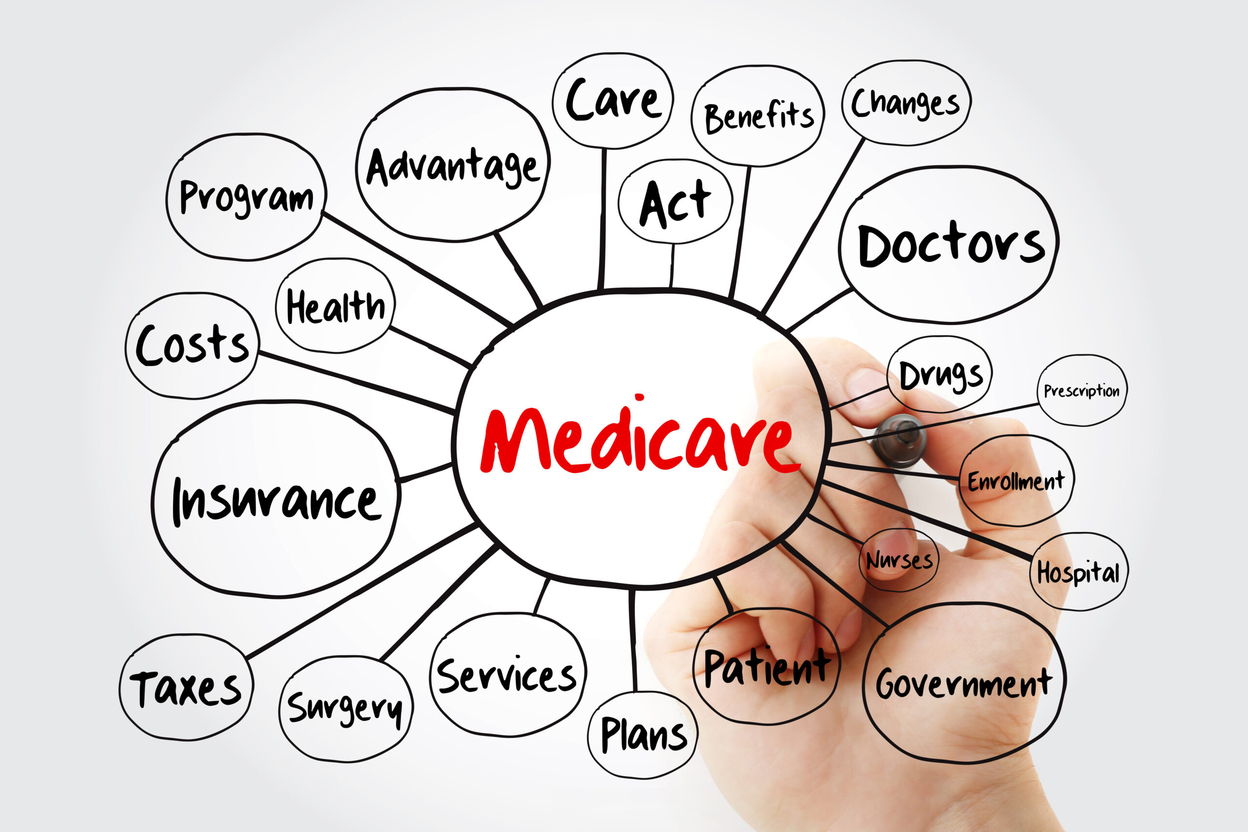 Navigating the MedPAC March 2026 Report What Healthcare Practitioners Need to Know